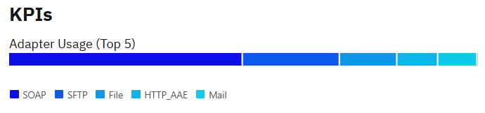 adapterusagetop5-20250602-131321.png