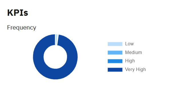 kpi-freq-20250602-101307.png